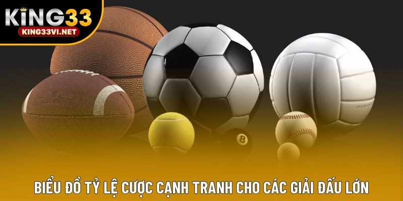 Biểu đồ tỷ lệ cược cạnh tranh cho các giải đấu lớn